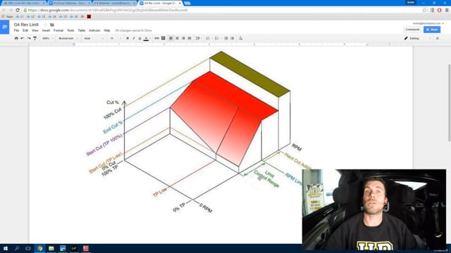 084 | Link G4+ Rev Limit Configuration