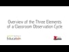 Overview of Three Elements of a Classroom Observation Cycle