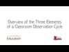 Overview of Three Elements of a Classroom Observation Cycle