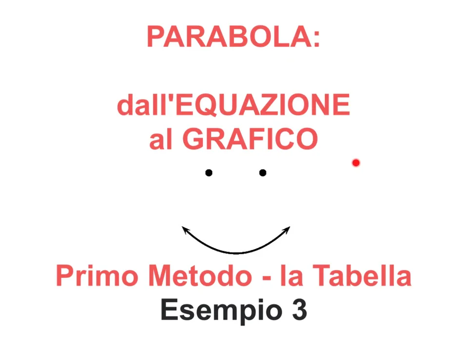 esempio di parabola