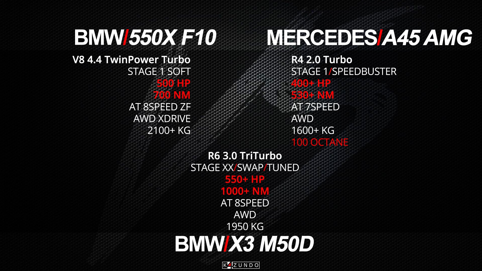 A45 Stage 3. БМВ Стейдж графики. BMW Stage. X Stage 45 SM.