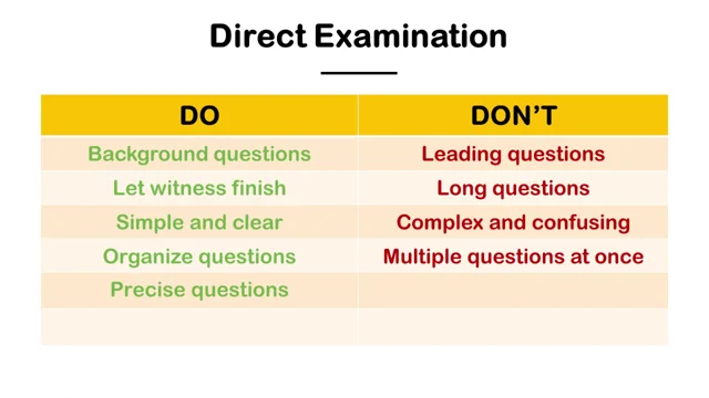 Structure Your Questions to Box Witnesses In