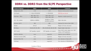 DDR4 Design  und Verifizierung HD
