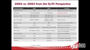 DDR4 Design and Verification HD