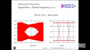 SerDes And Its Role in Future Designs HD