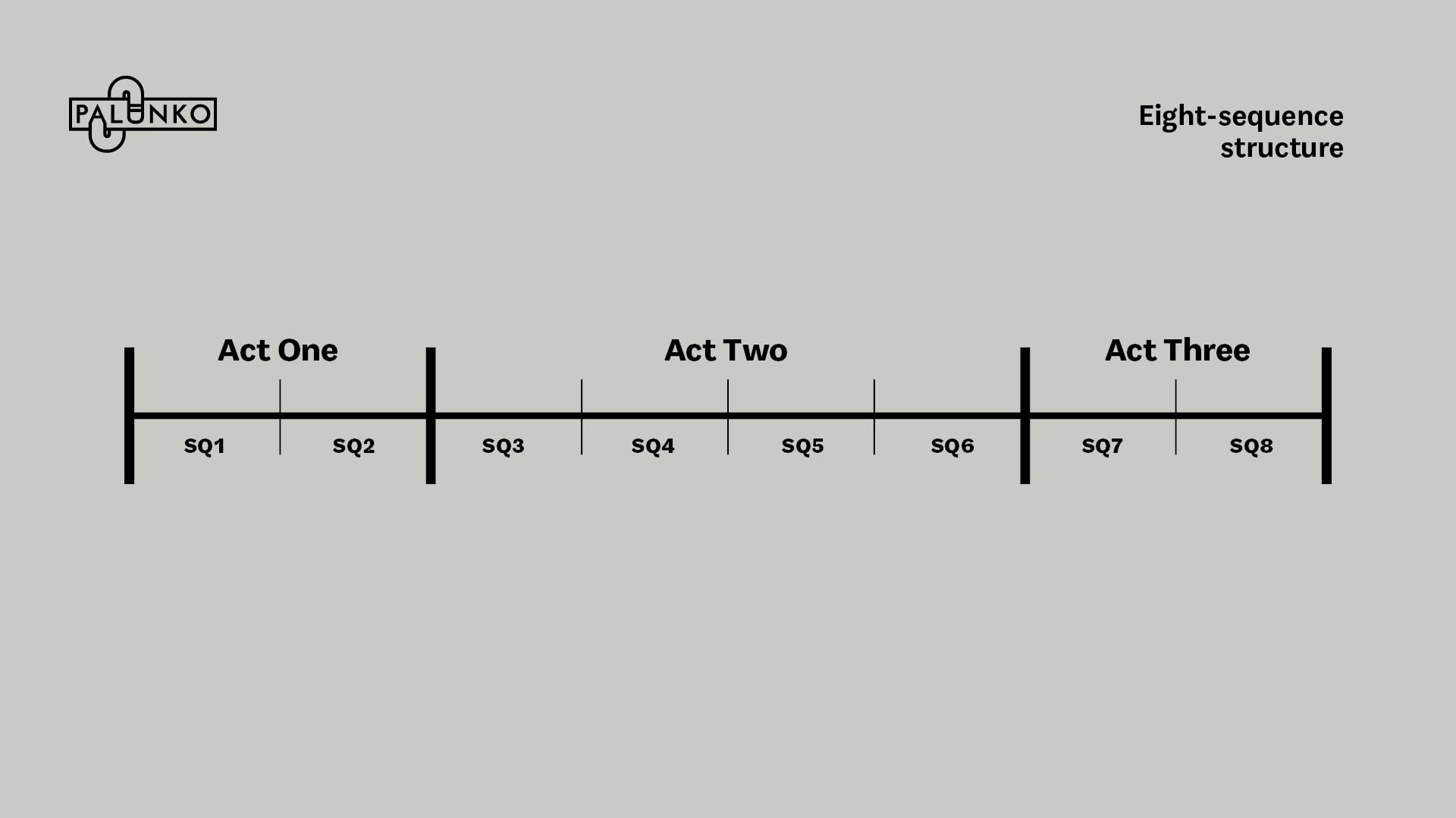 Write a Screenplay — Eightsequence structure on Vimeo