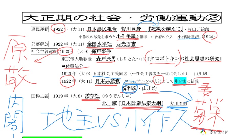 10-22 大正期の社会・労働運動(2) 佐藤 一郎