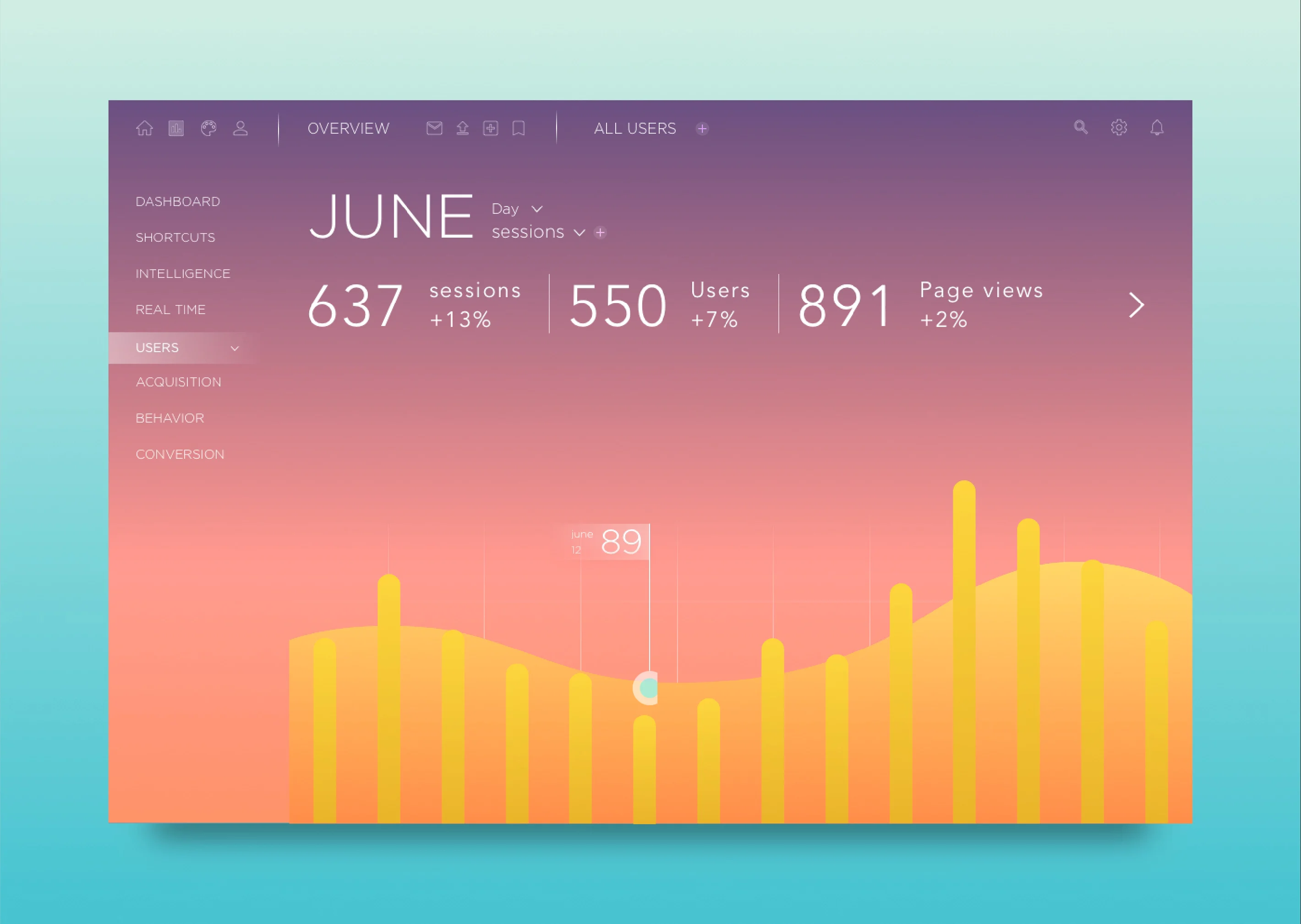 Analytics dashboard on Vimeo