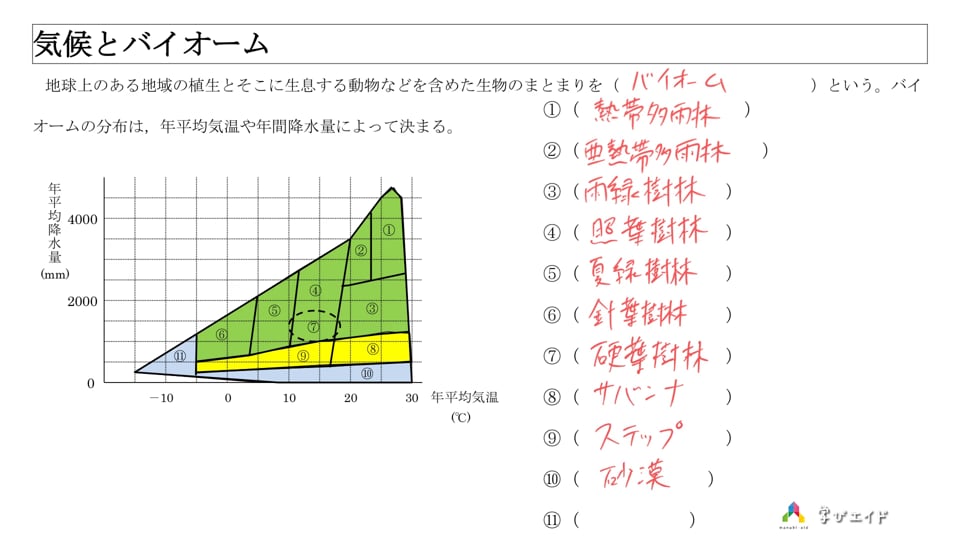 11 1 気候とバイオーム 村杉 拓夢