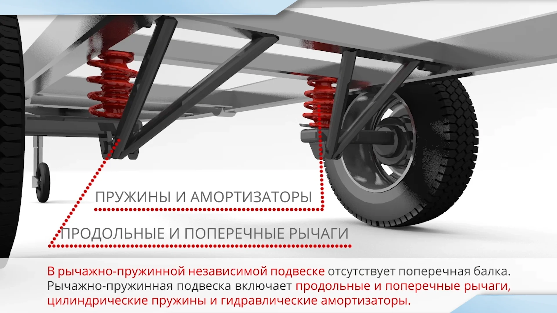 Устройство прицепа. Общее устройство прицепа категории о1. Прицеп на пружинной независимой подвеске. Общее устройство прицепов и тягово-сцепных устройств. Подвеска автоприцепа СИАЗ 81 29.