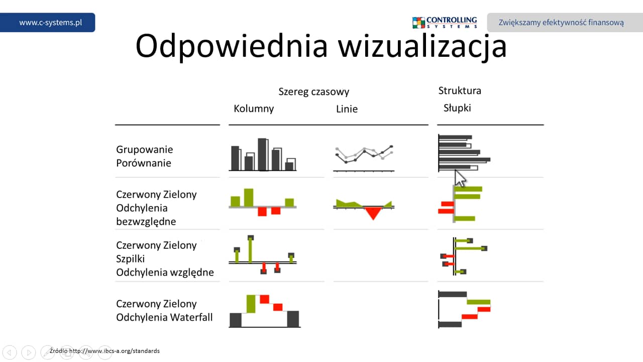 „Jak efektownie prezentować dane z arkuszy Excel i systemów ERP w ...