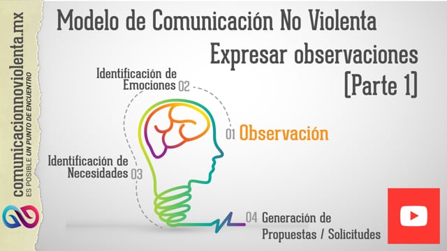 Modelo de Comunicación No Violenta - Expresar observaciones (Parte 1) in  Comunicación No Violenta on Vimeo