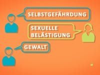 Erklärfilm: Jugend Support