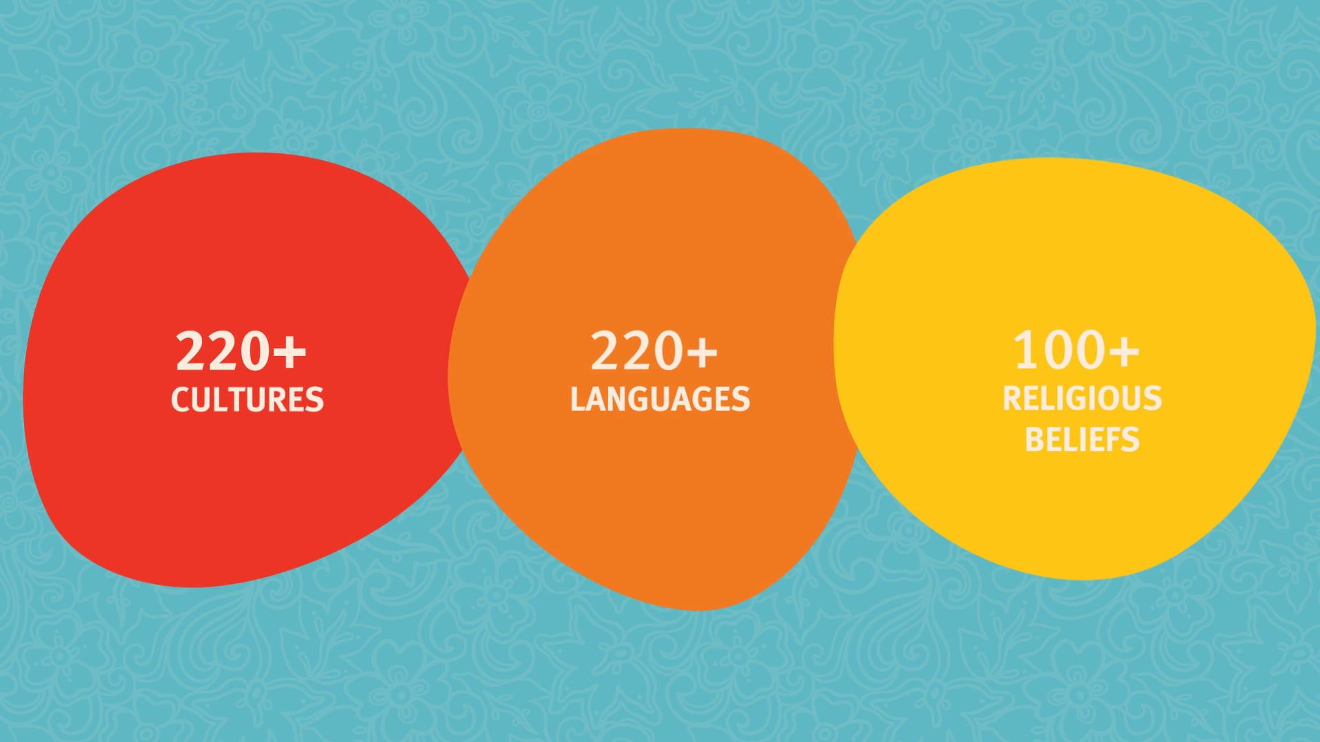 Queensland Multicultural Month | The value of diversity on Vimeo