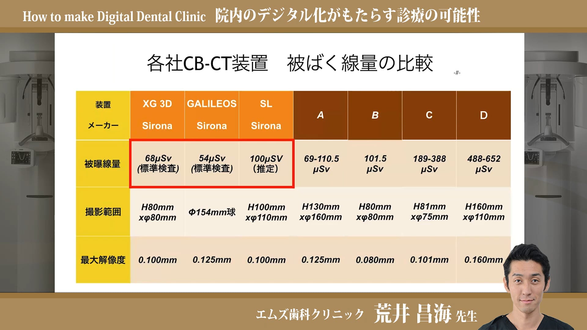 院内のデジタル化がもたらす診療の可能性（後編）