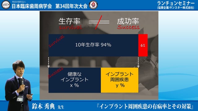 インプラント周囲疾患の有病率とその対策