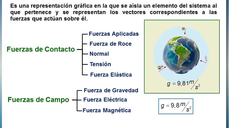 fuerza de contacto fotos