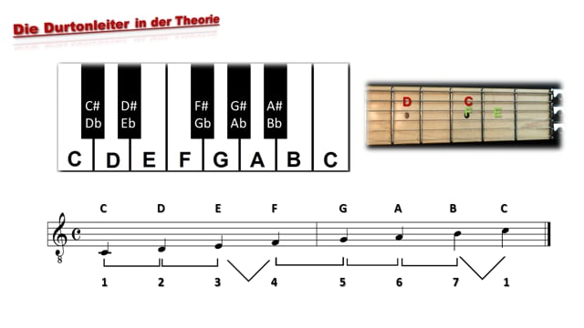 Die Durtonleiter Theorie