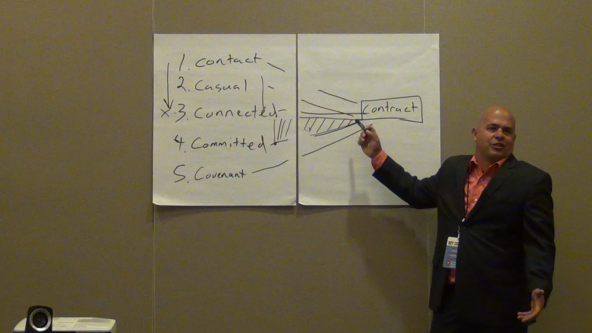2016 Conference Progressive Relationships - The 5 C's  (Josh Erickson) Part 2