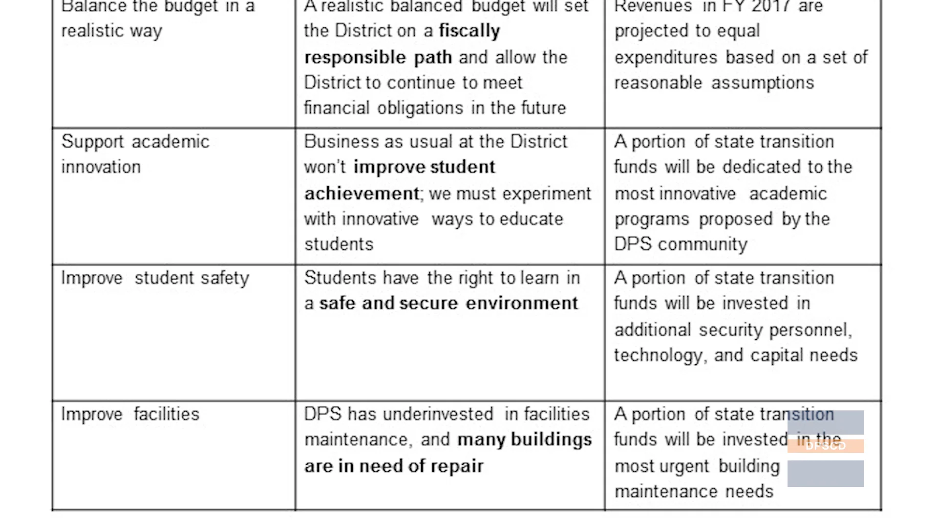 DPSCD Update 2016 on Vimeo