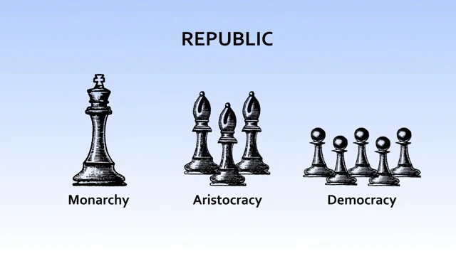 What is a republic?