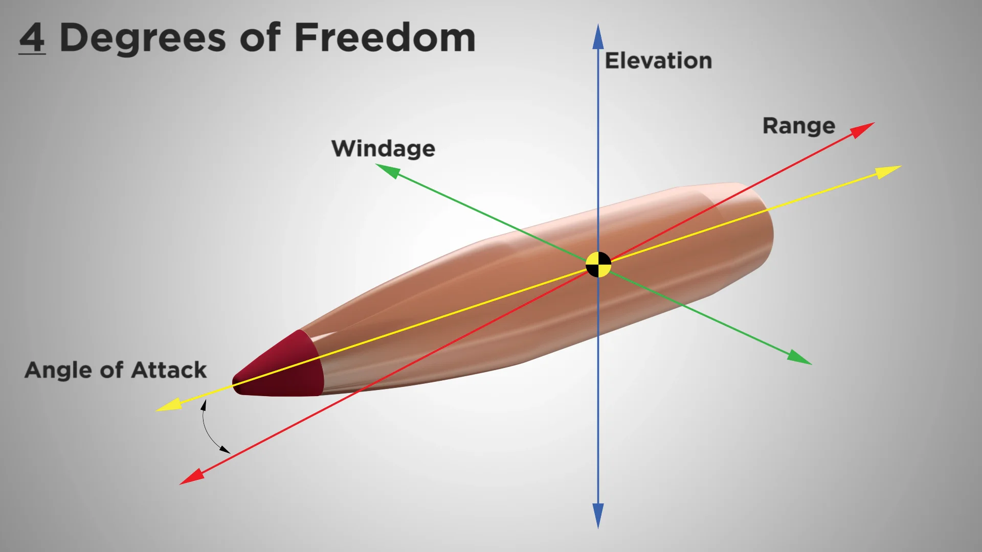 hornady-4dof-trajectory-calculator-overview-on-vimeo