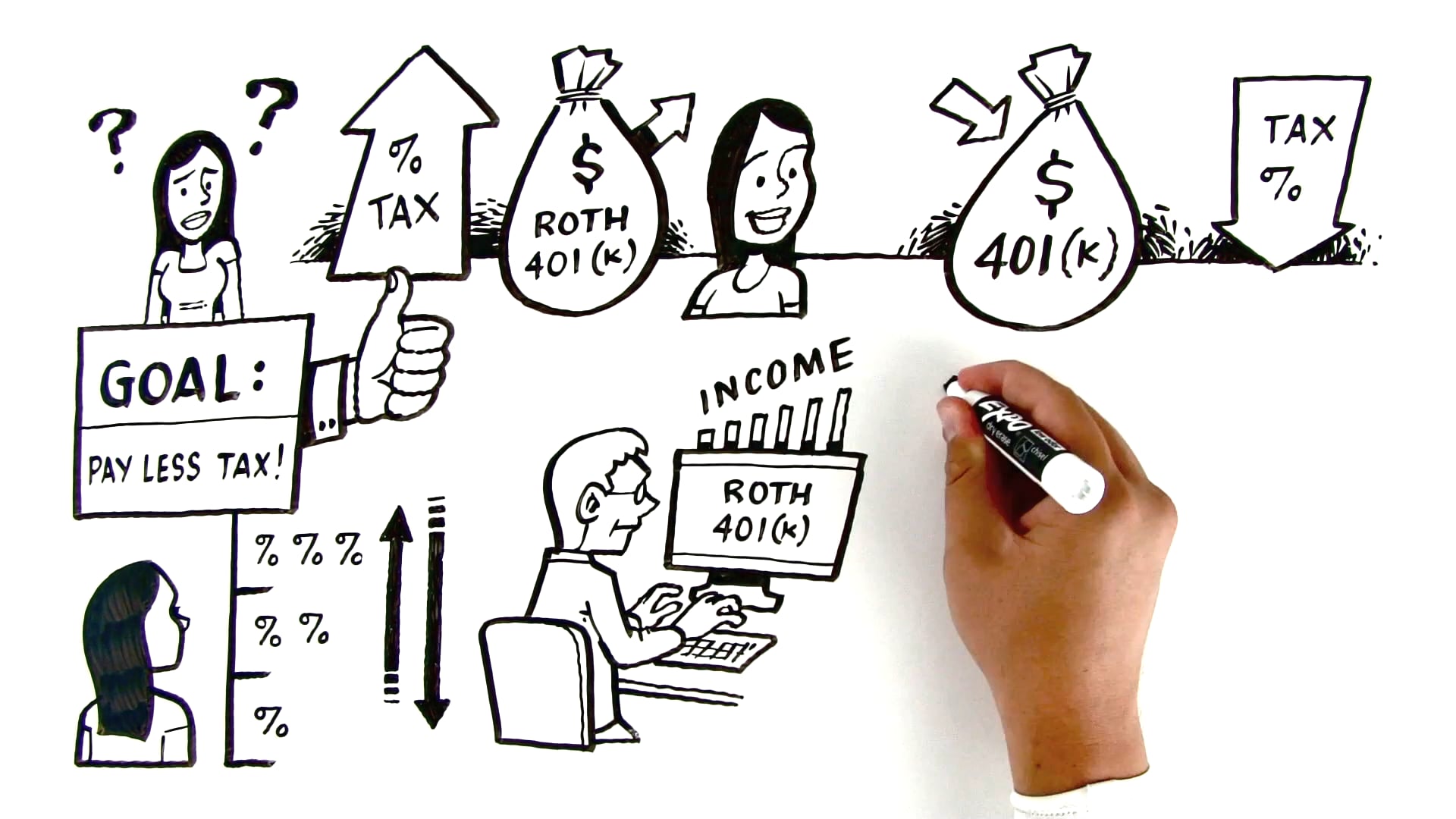 Traditional Vs. Roth 401(k)