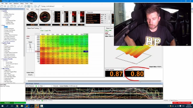Practical Standalone Tuning: Step 9: Full Power Tuning