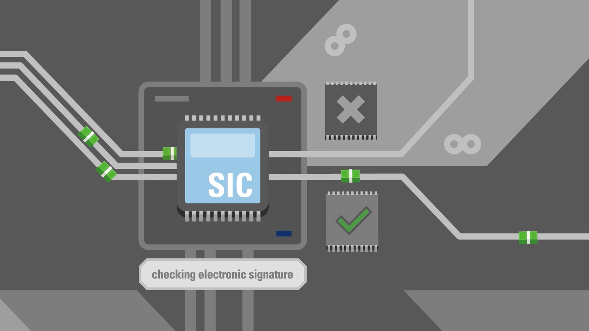 SIX | SIC – Real-time payment traffic in Swiss francs