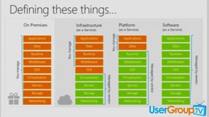 PaaS vs IaaS - Navigating the Decision Tree: Azure SQL DB vs SQL on a VM