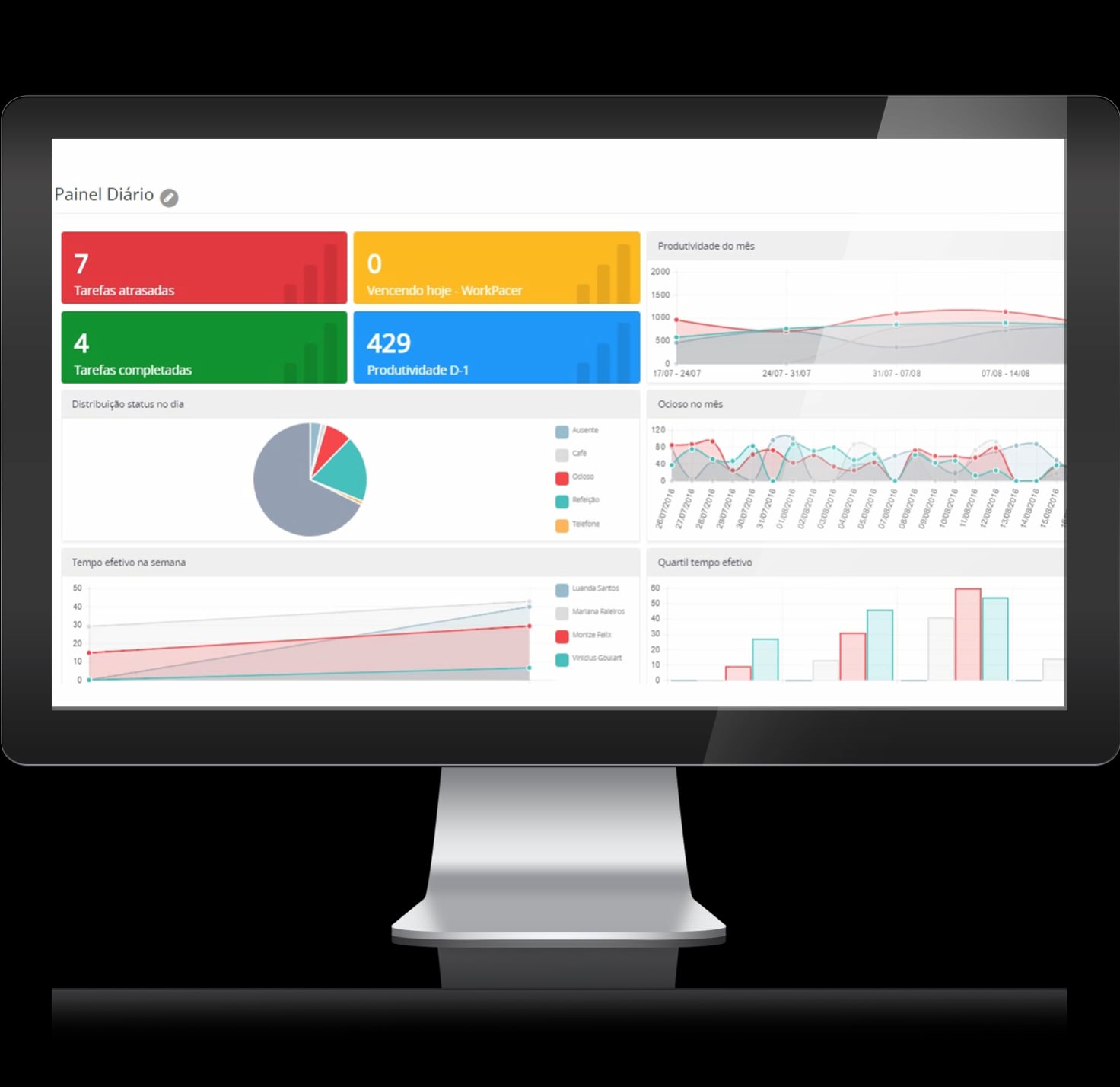 Dashboard on Vimeo