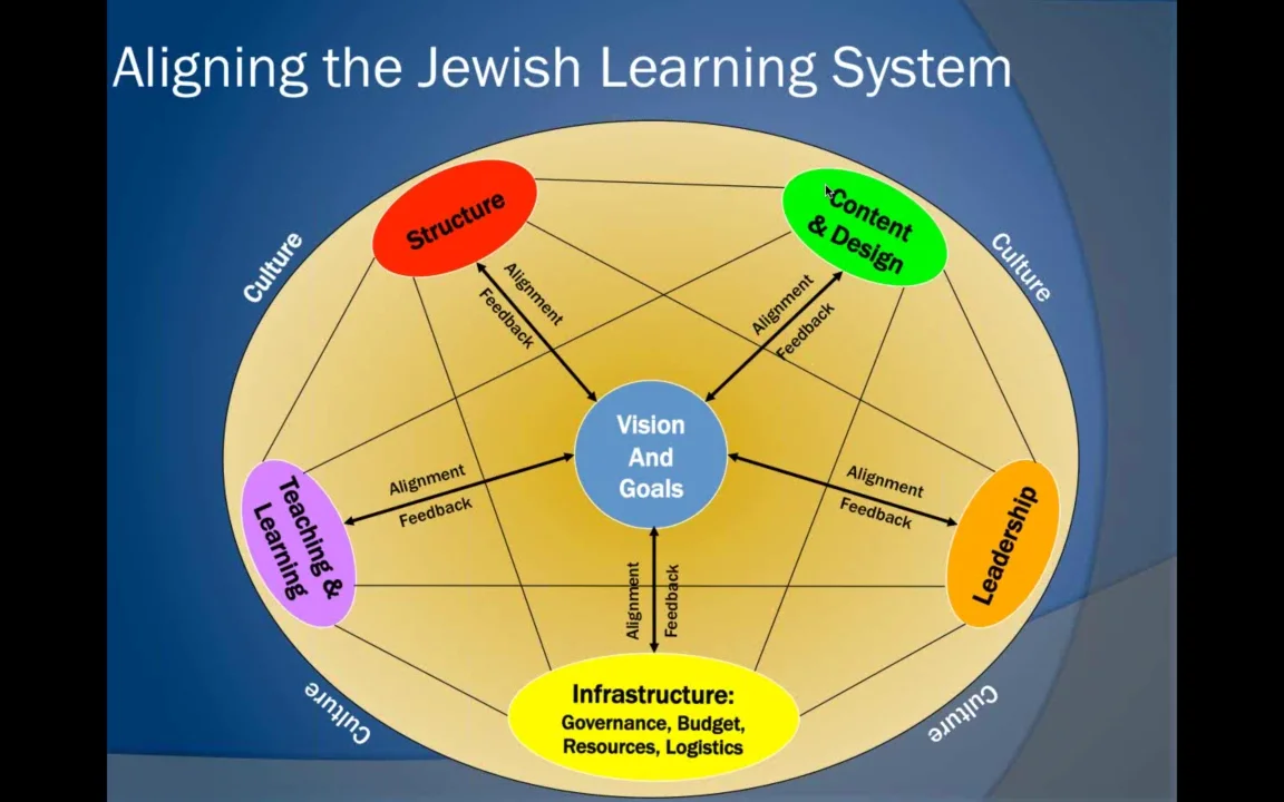 Fall 2014 inar Series Alternative Models of Religious Education Session 4 (December 10