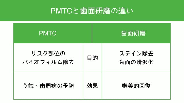 【Education Library】PMTCの基本