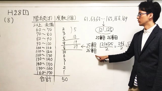 H28 数学 第1問 (8)