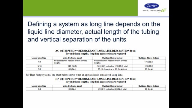 Using Long Line Sets