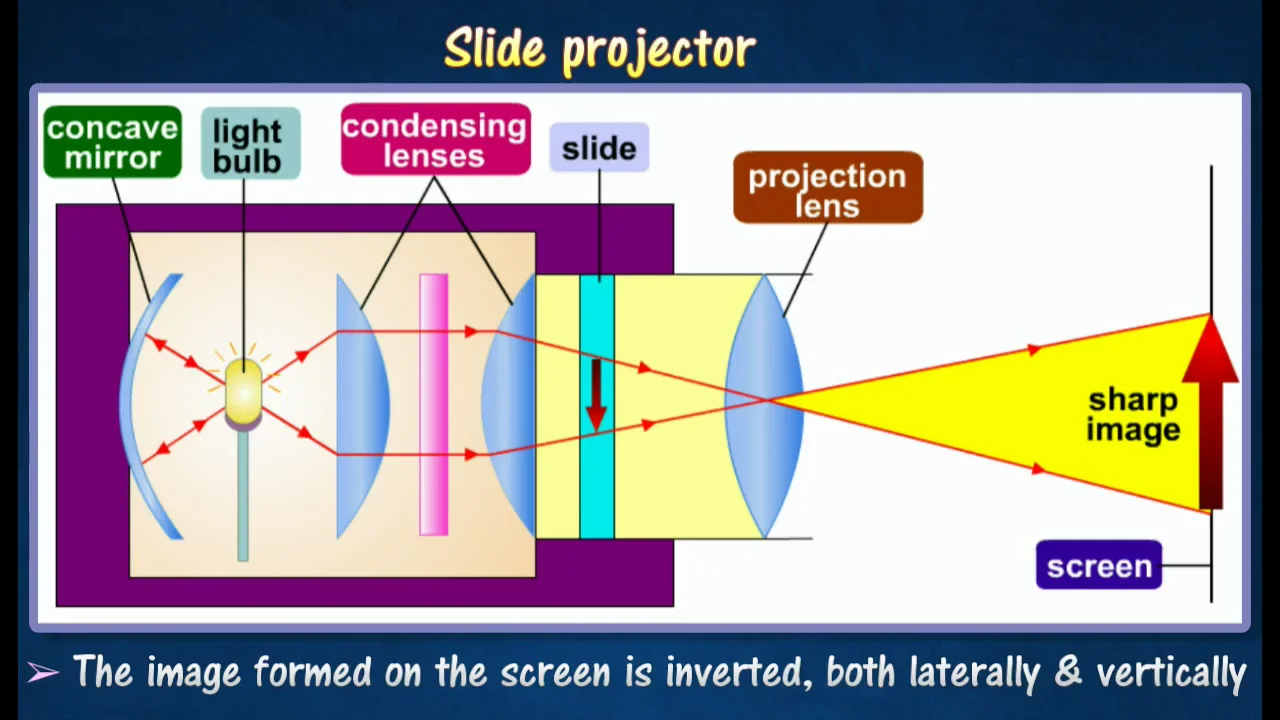 concave projector screen