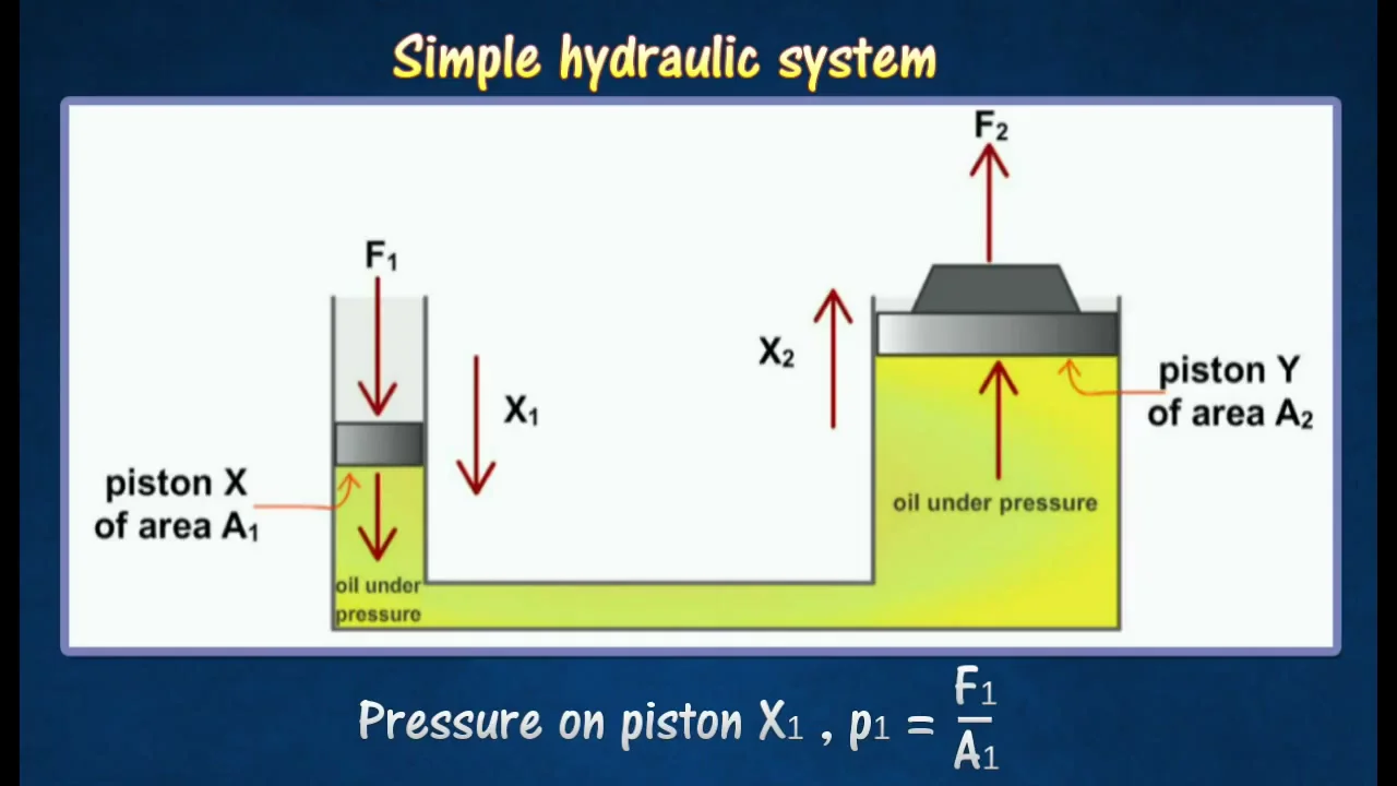 How does a Pump Airlock? on Vimeo