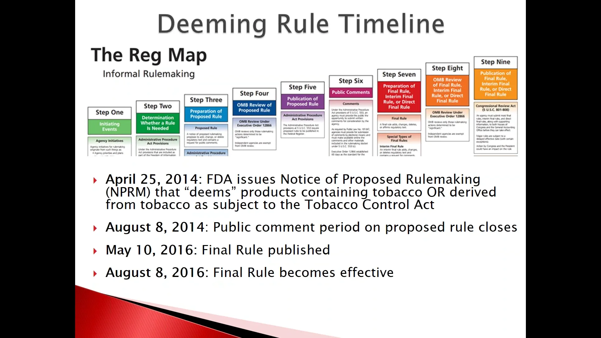 fda-deeming-rule-what-does-it-mean-for-you-on-vimeo