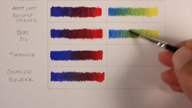 Easily Blend Colored Pencils with Baby Oil