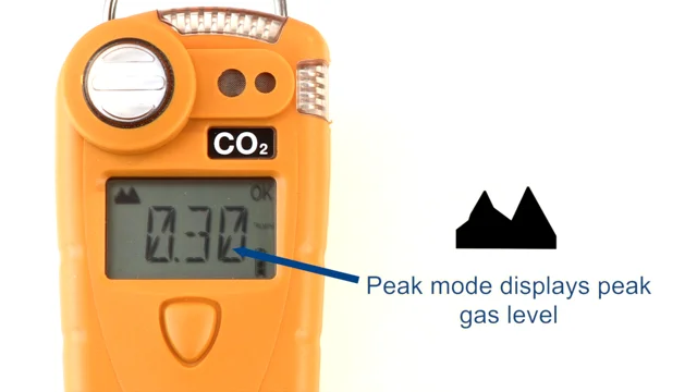 Détecteur monogaz CO2 infrarouge Gasman CO2