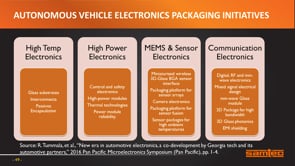 Samtec - Autonomous Vehicles:  Successfully Integrating New Chips, Packages, and Modules.  (Part 2 of 2)