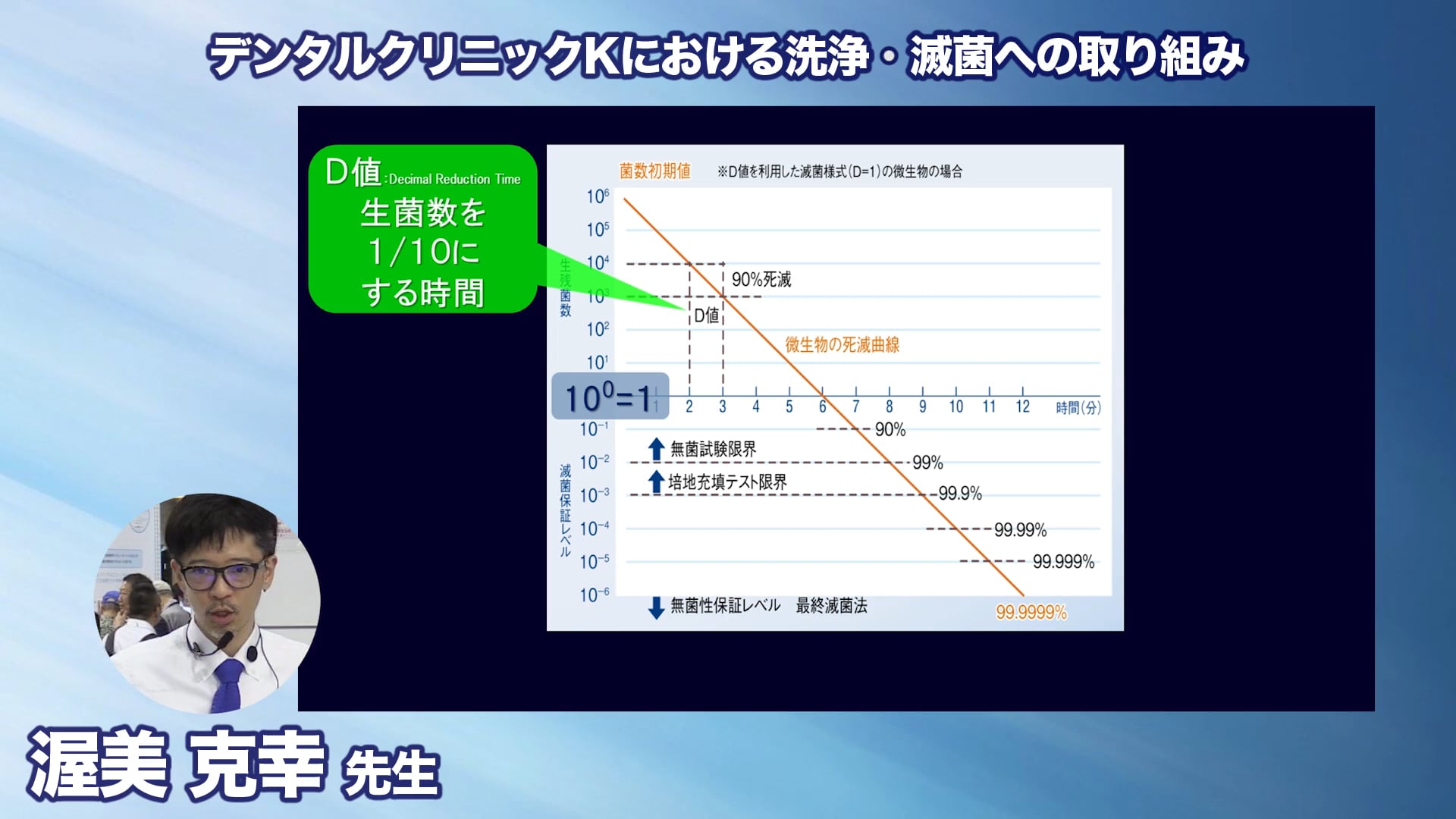 #2 洗浄・滅菌の定義