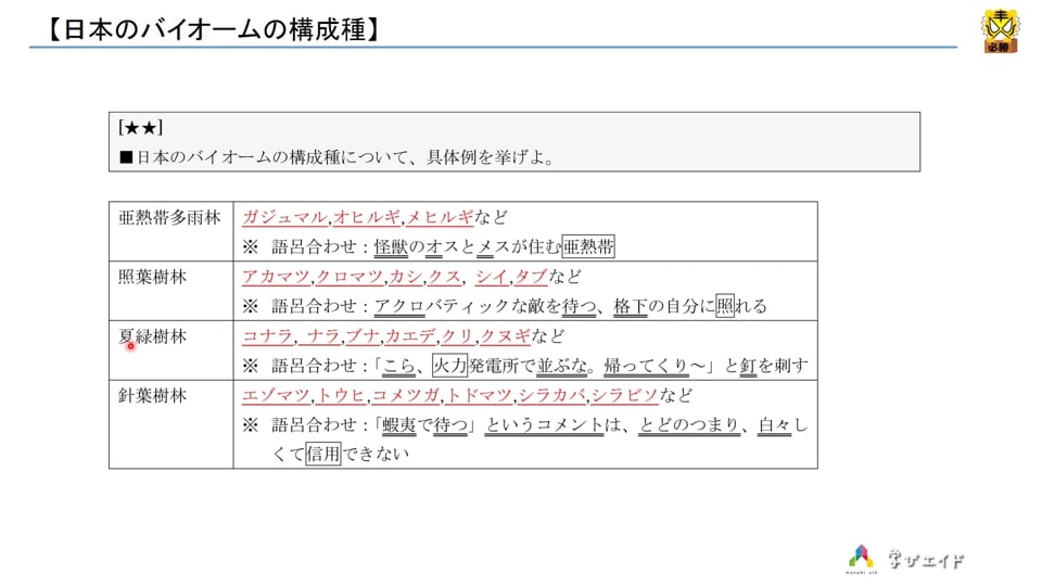 36日本のバイオームの構成種 とらますく