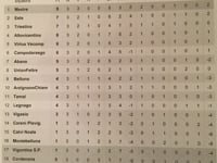 WEB GOAL DILETTANTI – ARZIGNANOCHIAMPO E ALTOVICENTINO, PARTENZA IN QUARTA