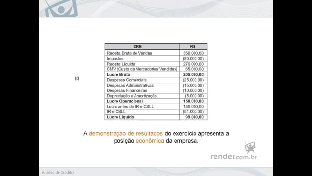 M1A1 - As Demonstrações Financeiras