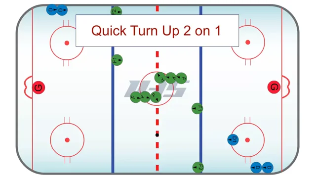 1–3–1 Neutral Zone Trap: Hockey Systems & Strategies for the Casual Fan –  Two Line Pass Hockey