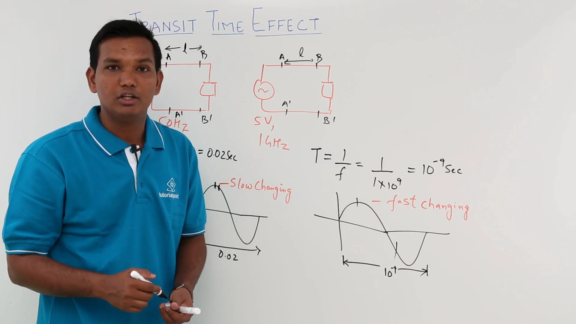 Transit Time Effect in Transmission Line on Vimeo