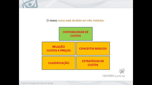 M1A1 - Os Custos e a Formação de Preço