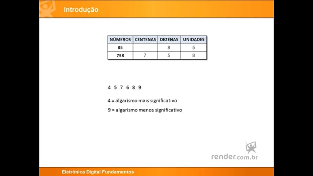 M1A2 - Conhecendo a Numeração Decimal