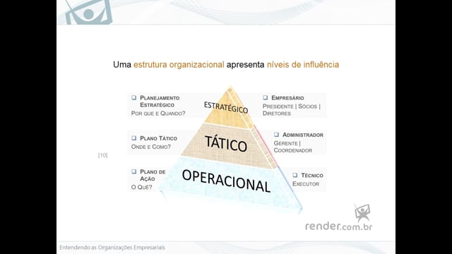 M1A2 - Estrutura Organizacional